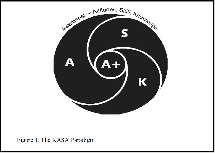 The KASA Paradigm