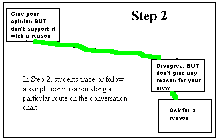 Tracing a sample conversation